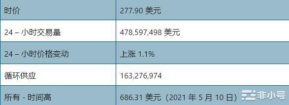 BNB会很快达到500美元吗?