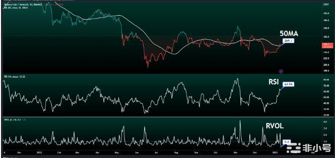 BNB会很快达到500美元吗?