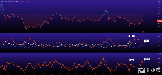 BNB会很快达到500美元吗?