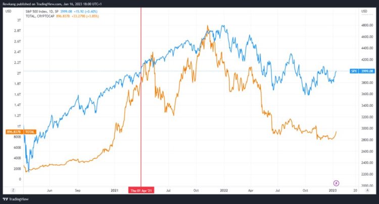 多维度解读当前加密市场「回声泡沫」即将出现？