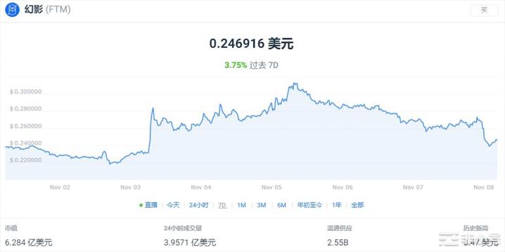 在CZ和SBF吵架之余值得关注的三个代币