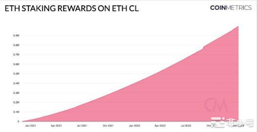 CoinMetrics：2023年加密市场6大展望