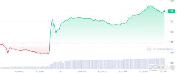 想要抓住市场机会?3月必须留意这些币种!