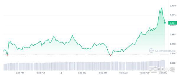 想要抓住市场机会?3月必须留意这些币种!
