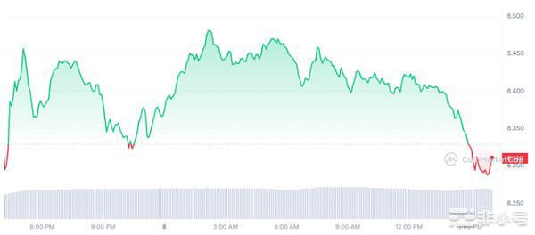 想要抓住市场机会?3月必须留意这些币种!