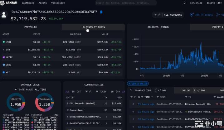 如何通过链上数据发掘加密市场100倍的机会