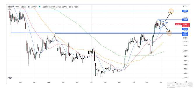 美国就业报告会如何影响比特币(BTC)价格？