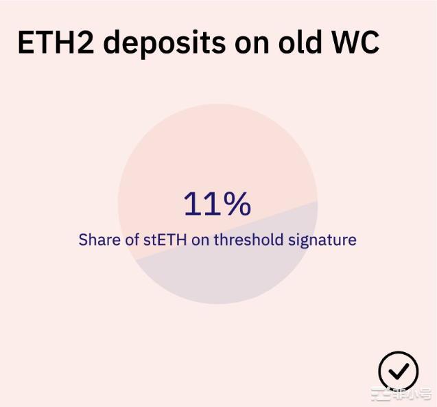 丽都V2更新:提现密钥轮换仪式完成