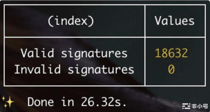 丽都V2更新:提现密钥轮换仪式完成