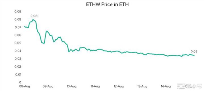 灰度首次发声硬分叉的四大阻碍硬分叉已走到人人喊打地步?