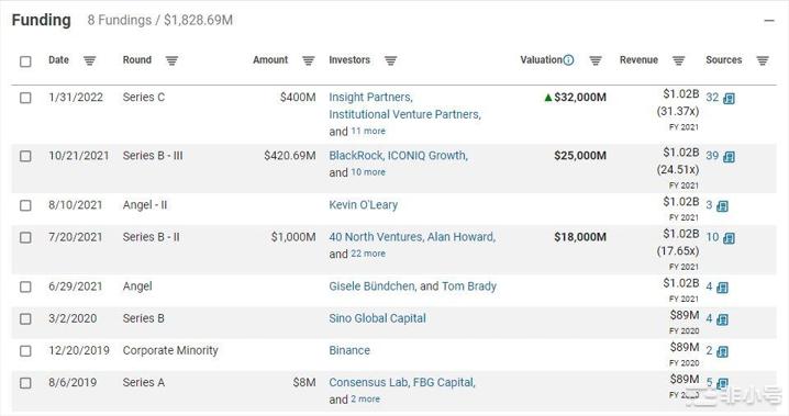  加密寒冬FTX困境升级，Alameda存在什么问题？