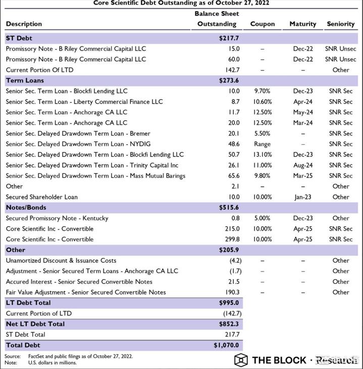 加密寒冬FTX困境升级Alameda存在什么问题?