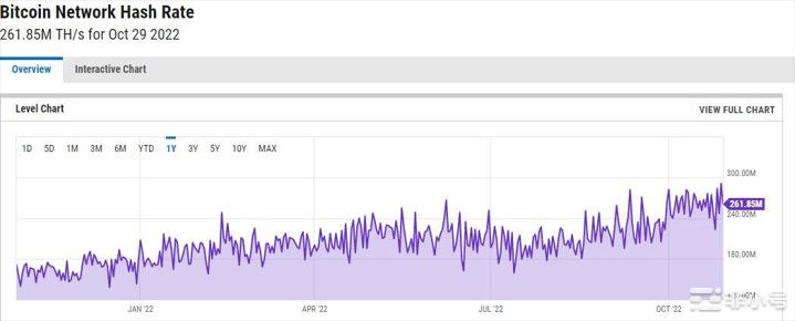 加密寒冬FTX困境升级Alameda存在什么问题?