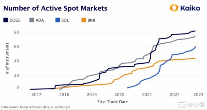 马斯克狗狗币(DOGE)和推特的未来!上周埃隆·马斯克敲定了一笔440亿美元的收购Tw