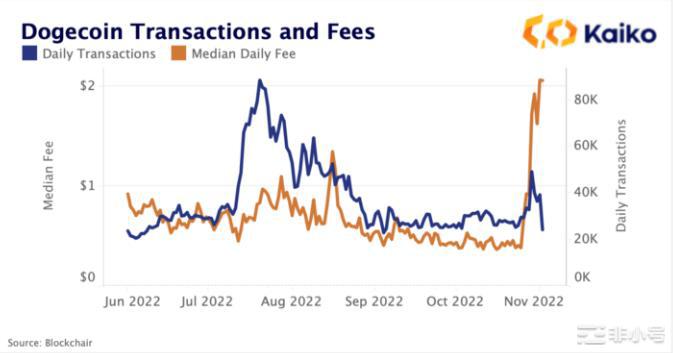 马斯克狗狗币(DOGE)和推特的未来!上周埃隆·马斯克敲定了一笔440亿美元的收购Tw