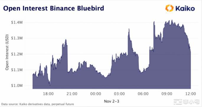 马斯克狗狗币(DOGE)和推特的未来!上周埃隆·马斯克敲定了一笔440亿美元的收购Tw