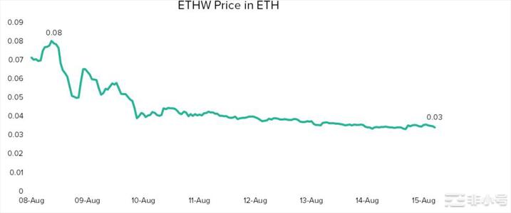 为何以太坊PoW分叉链并不可行？