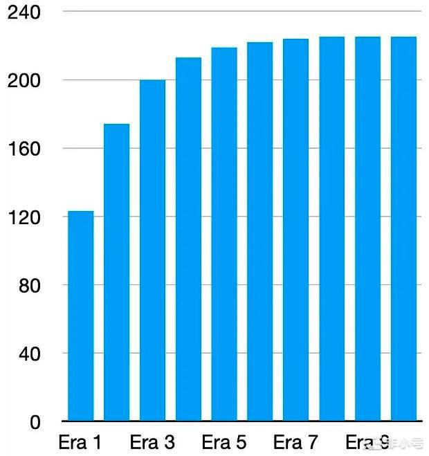 L1赛道终局未定抗量子隐私公链会成下一匹黑马吗?