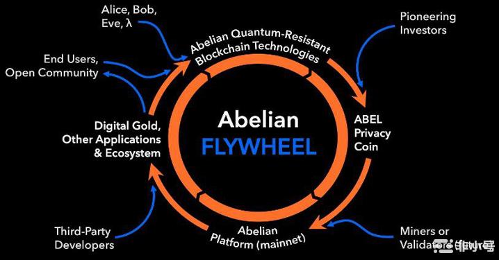 L1赛道终局未定抗量子隐私公链会成下一匹黑马吗?