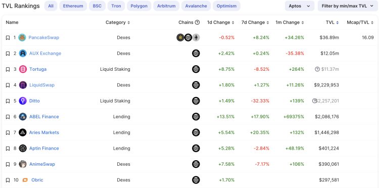多维度分析Aptos跨链格局：Wormhole和LayerZero谁的发展潜力更大？