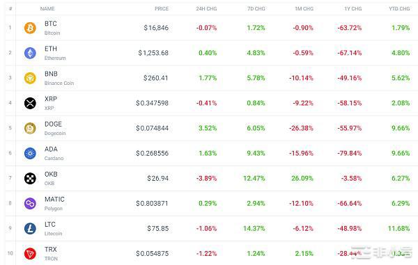 每日市场更新——NEAR协议是今日币种