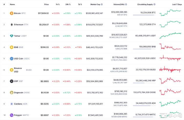 DOGEAPT价格前景分析