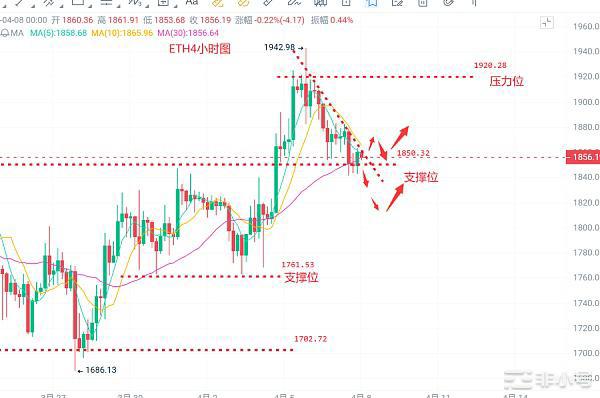 币圈浮竹:4.8比特币以太坊最新行情解析及交易策略