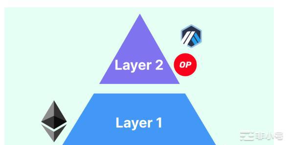 2023必须了解的重要叙事!投资Web3不可忽视的市场趋势!