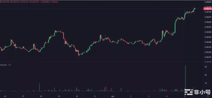以太坊价格上涨1,900美元质押解锁比率上涨