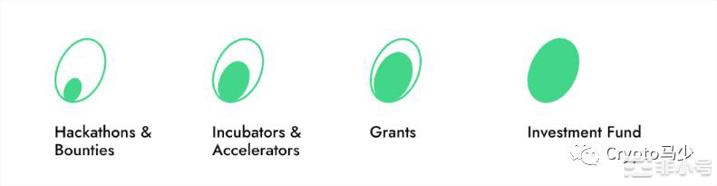 在web3中培养出的社区coinlist的资助计划！