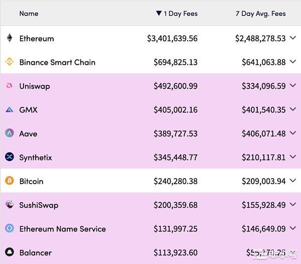 应用程序和基础设施谁能从Web3中率先出圈