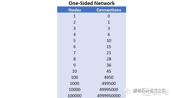 区块链网络效应——下一个牛市驱动力?