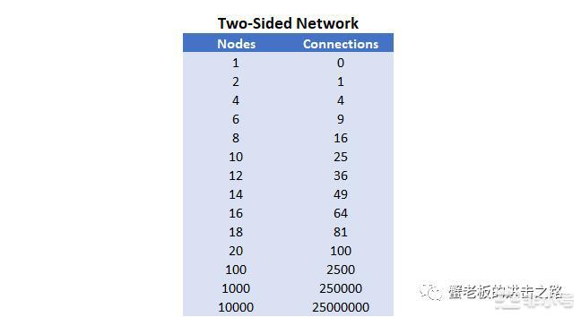 区块链网络效应——下一个牛市驱动力?