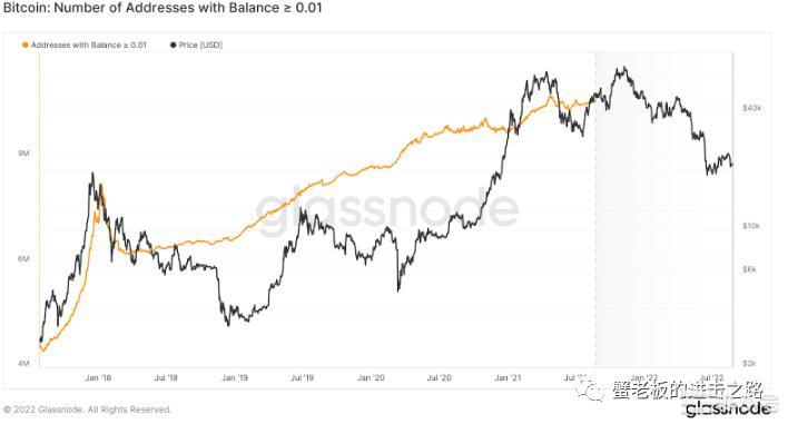 区块链网络效应——下一个牛市驱动力?
