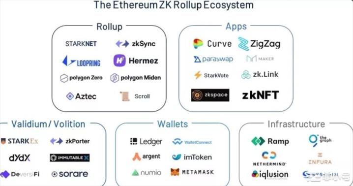 UniswapV3正在zkSync上启动为什么这很重要?