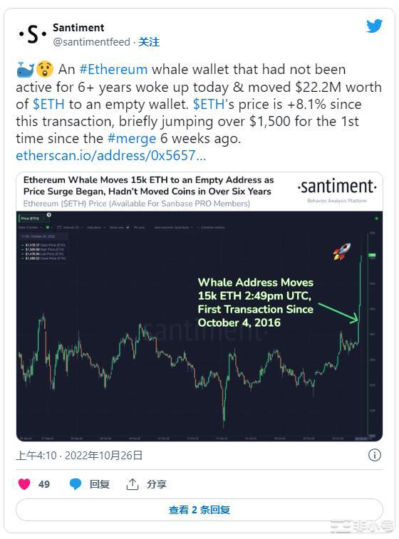 ETH上涨8%的原因是什么?