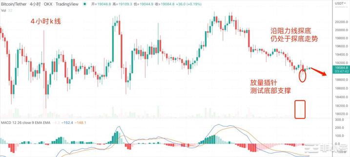 欧盟限制对俄BTC，ETH，ETC，EOS，DOGE分析
