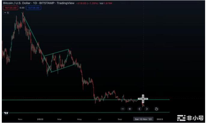 对所有加密货币投资者的巨大警告!