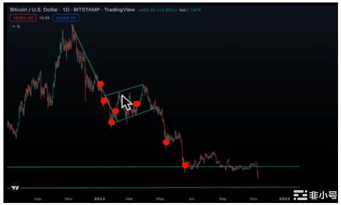 对所有加密货币投资者的巨大警告!