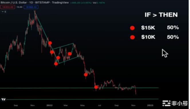 对所有加密货币投资者的巨大警告!
