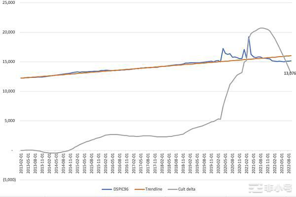 我们现在处于熊市的哪个阶段？