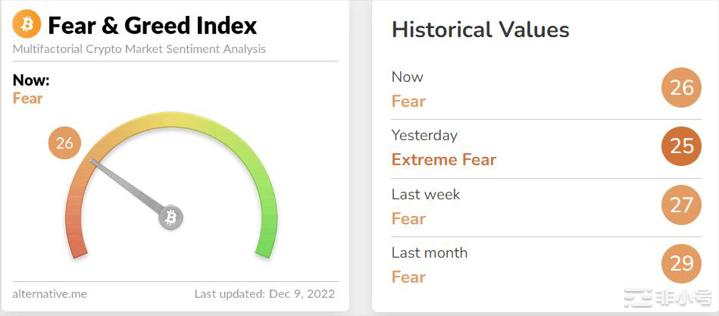 通胀意外上升将带来压力,BTC将受到通胀和纳斯达克指数的影响