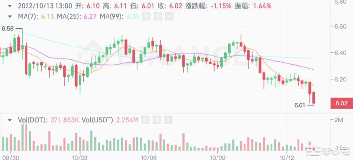 孙割带飞HT4天涨80%！还要带火币总部挪窝？！
