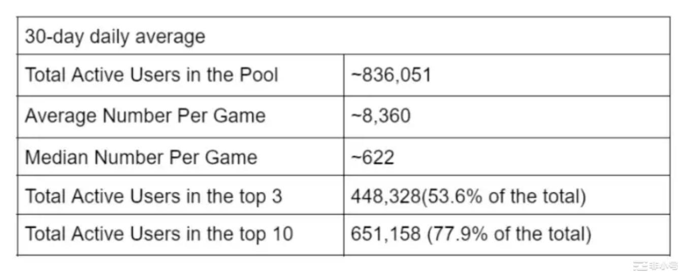 浅析NFT租赁在Web3游戏中的应用现状