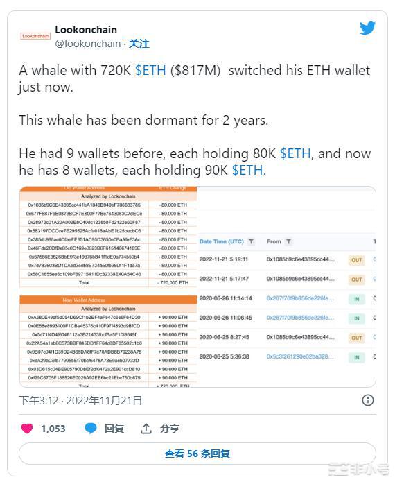 这就是阻止以太坊进入牛市的原因!