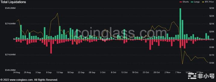这就是阻止以太坊进入牛市的原因!