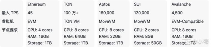 背靠TelegramTON能成为第一个百倍项目吗?