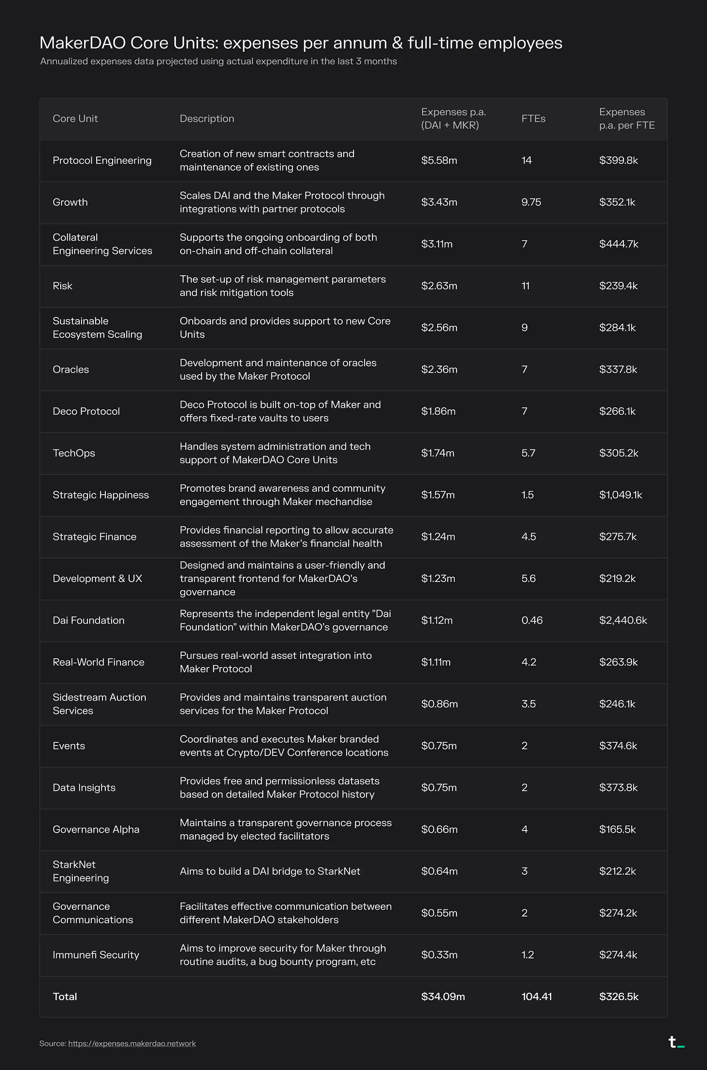盈利潜力堪忧Uniswap如何重振雄风?