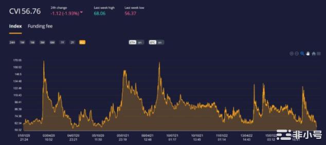简析加密货币波动率指数:如何利用市场恐慌来获取收益?