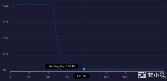 简析加密货币波动率指数:如何利用市场恐慌来获取收益?
